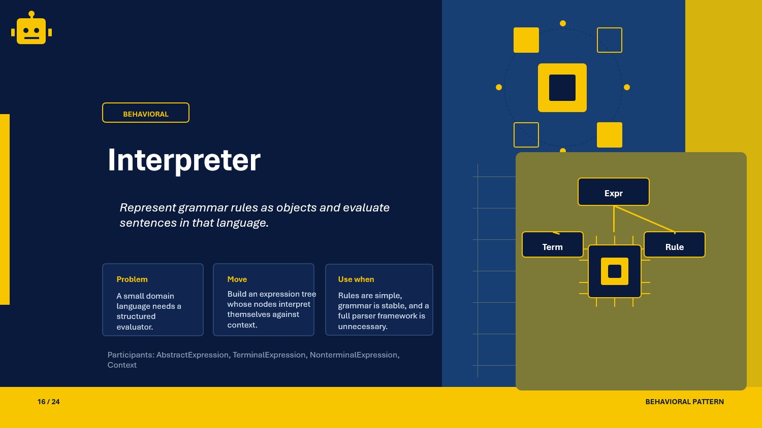 Interpreter Design Pattern in .NET Core API